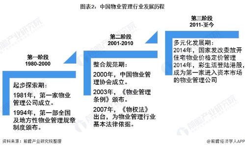 預(yù)見(jiàn)2021 中國(guó)物業(yè)服務(wù)產(chǎn)業(yè)全景圖譜解析——市場(chǎng)現(xiàn)狀、競(jìng)爭(zhēng)格局與未來(lái)趨勢(shì)